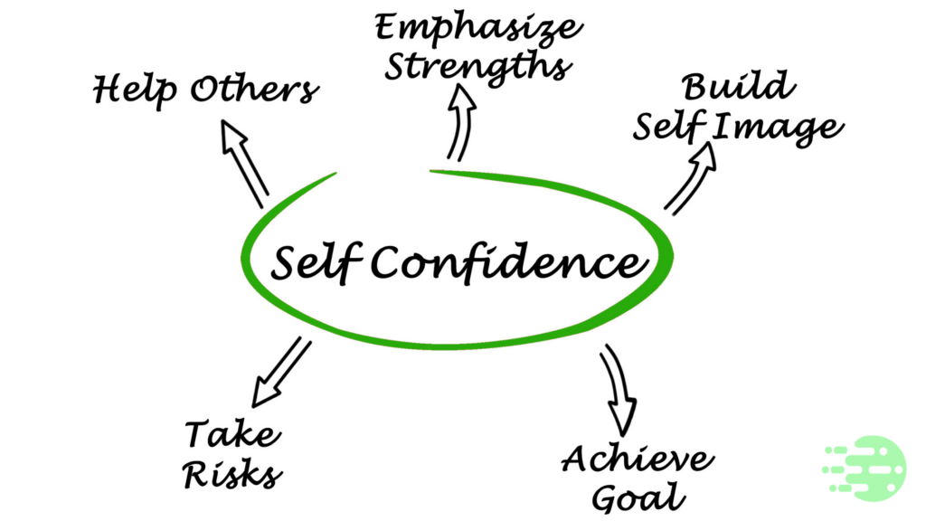 The Importance of Self-Confidence in the Entrepreneurial World