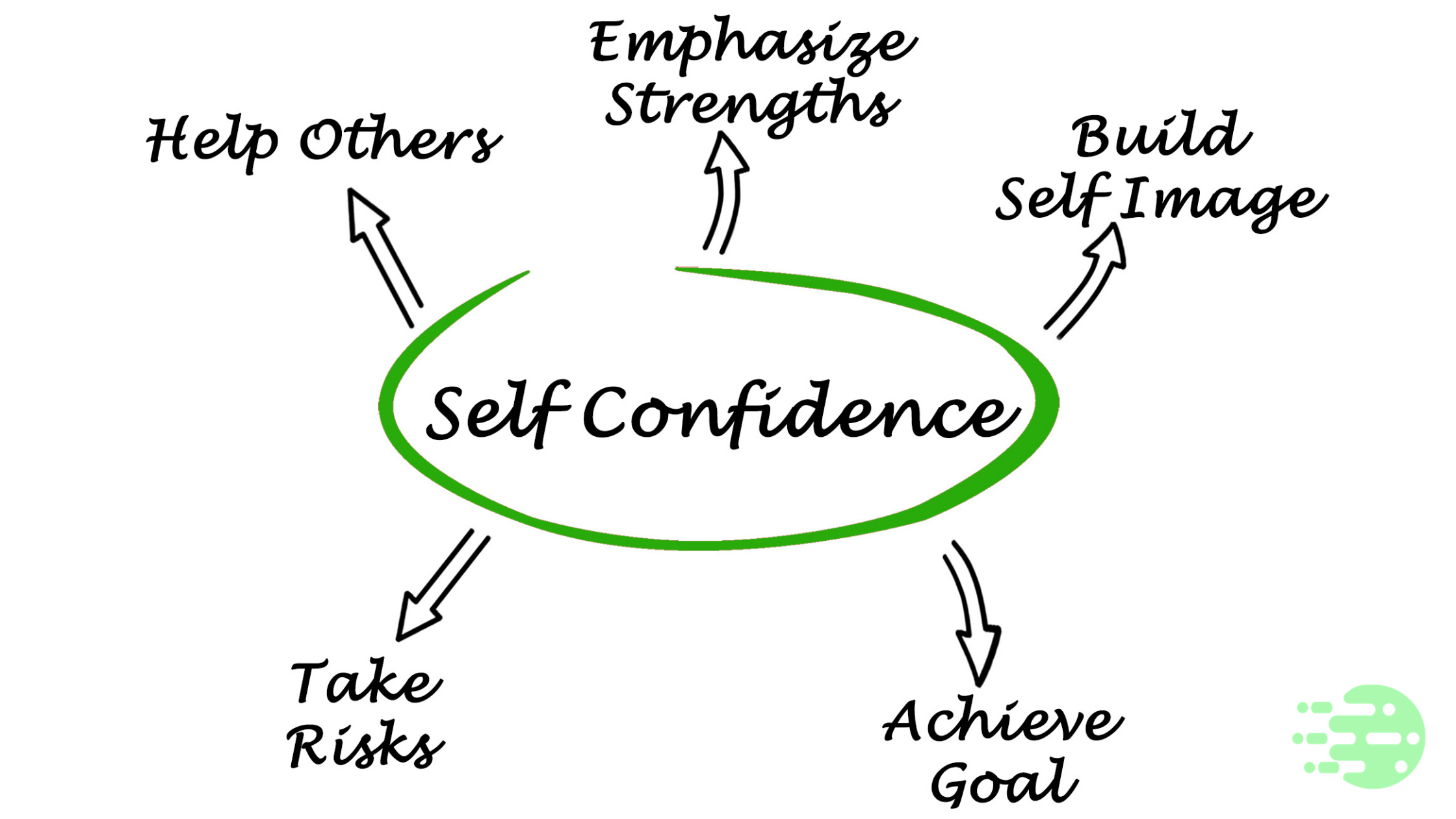 The Importance of Self-Confidence In The Entrepreneurial World